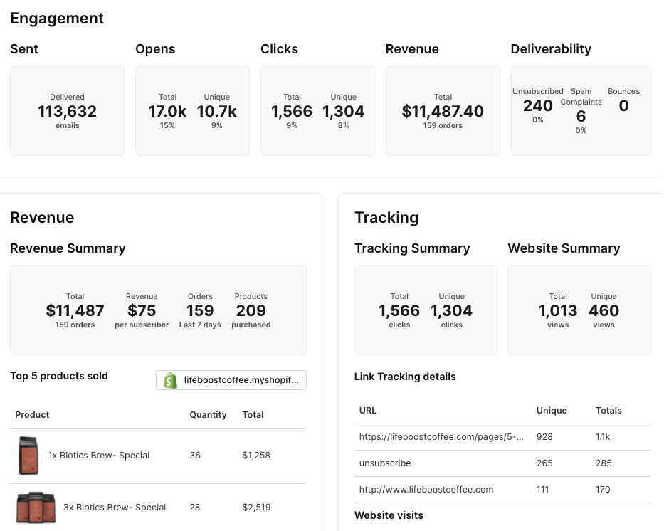 Picture of email marketing statistics