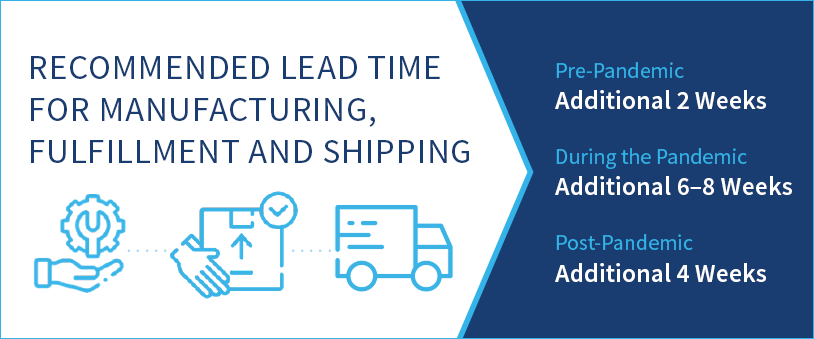 Fulfillment and shipping recommendations for subscription retail.