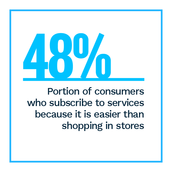 Statistics showing popularity of retail subscriptions