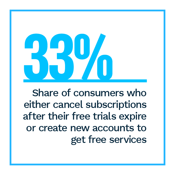 Statistics showing popularity of retail subscriptions