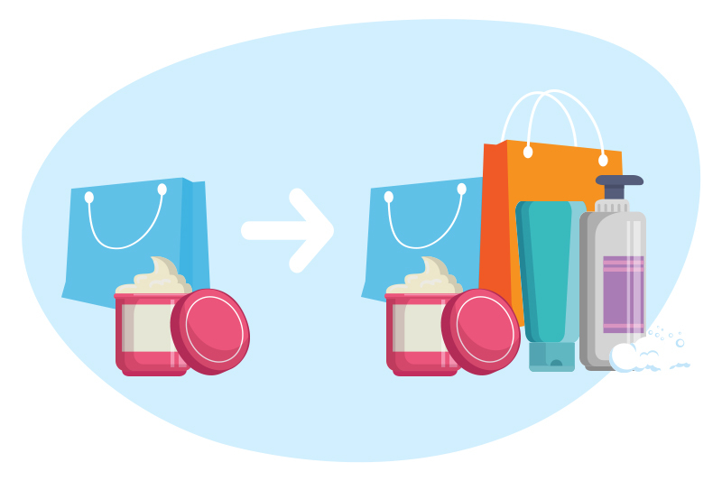 Upselling products at checkout for higher subscription revenue