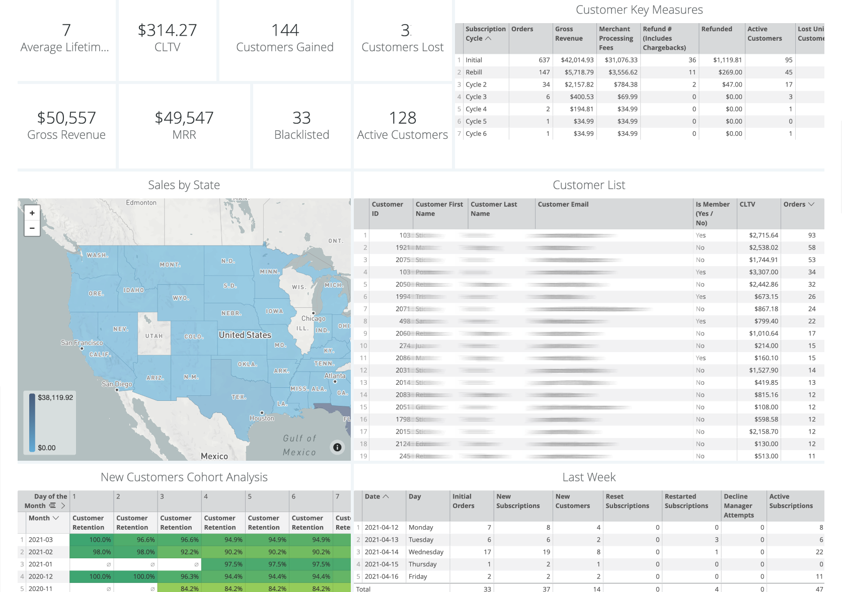 subscription billing management