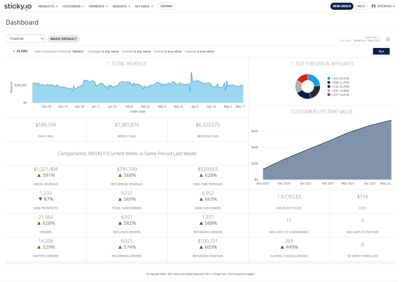 subscription management tools