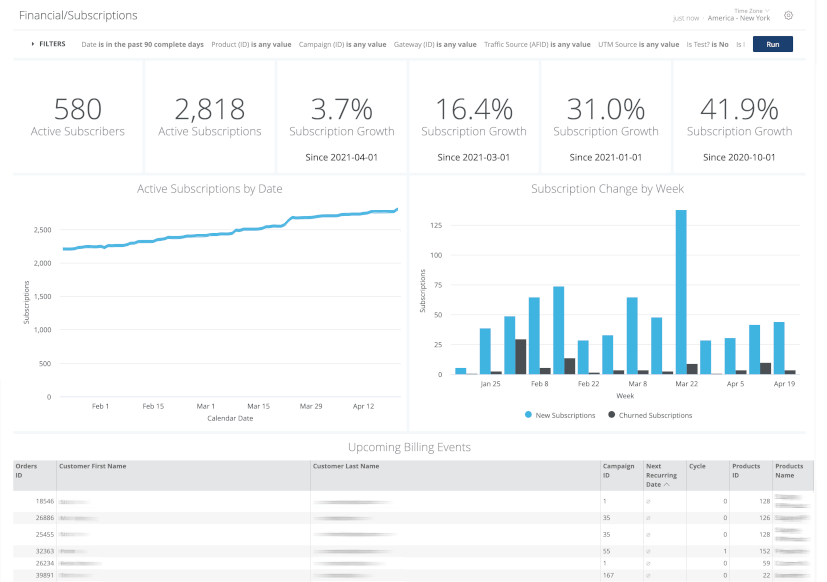 subscription management system