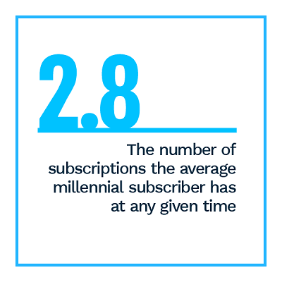 Statistic showing the popularity of subscription commerce