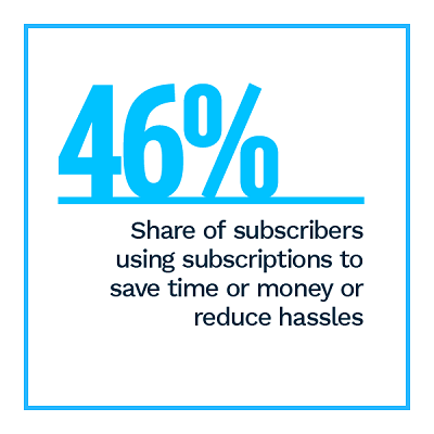 Statistic show why people buy subscriptions