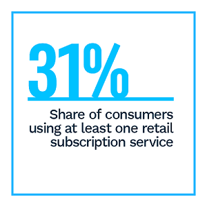 Statistic from the Subscription Commerce Conversion Index