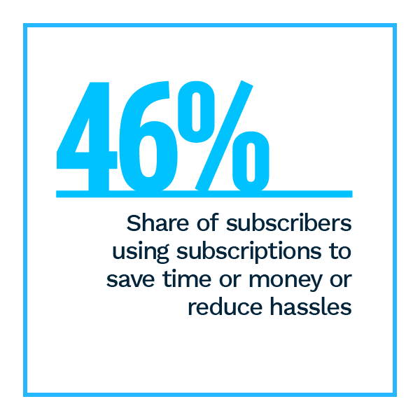 Subscription statistic