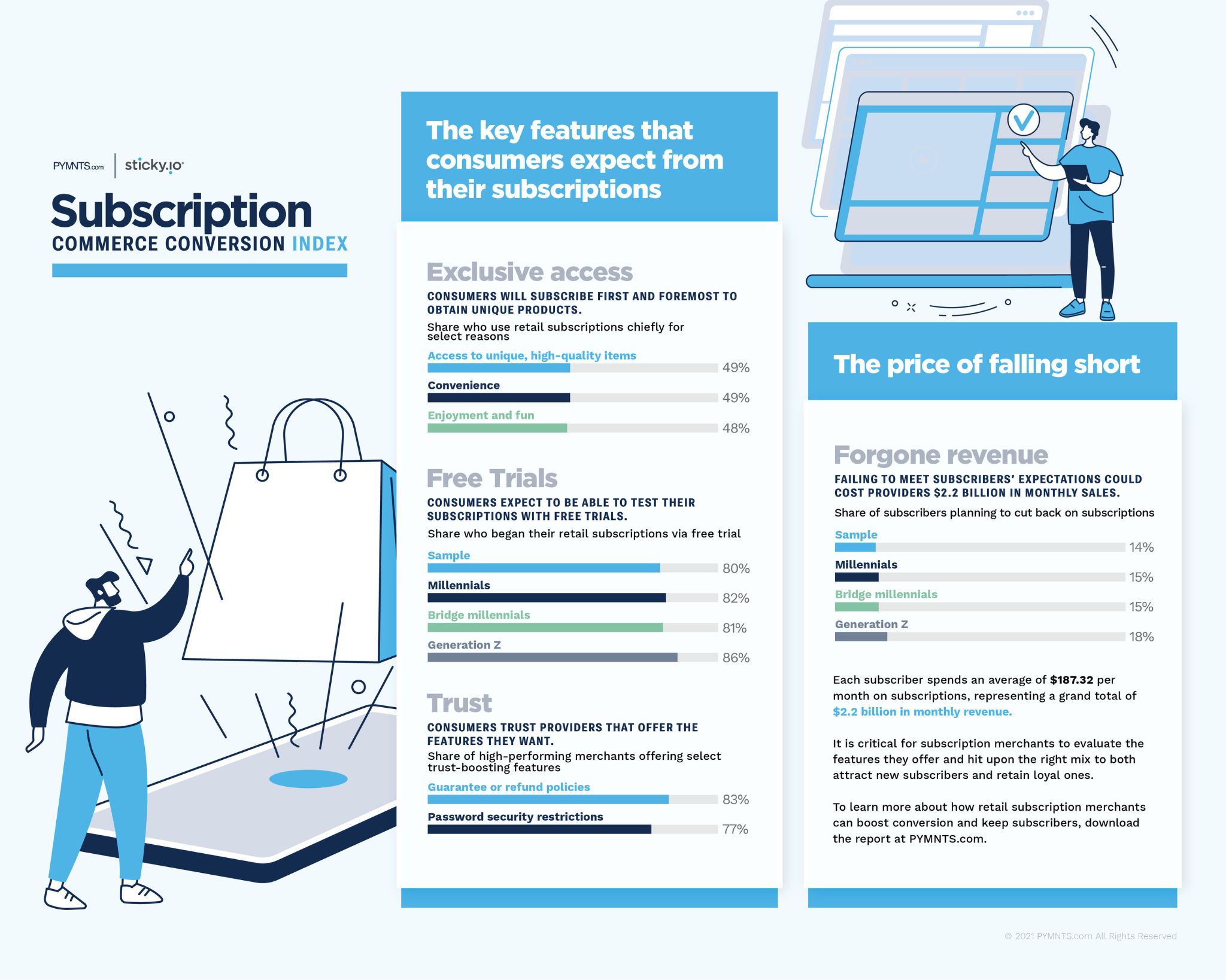 Subscription index