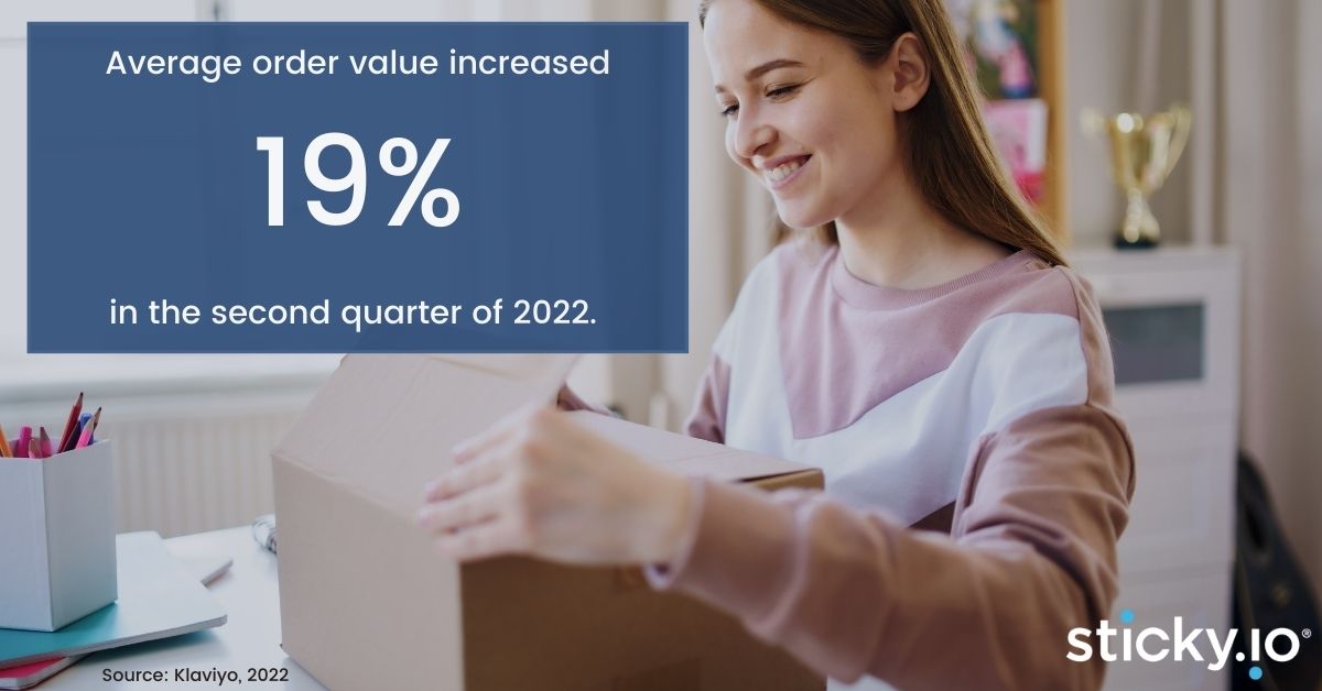 Average order value increased 19 in Q2 2022