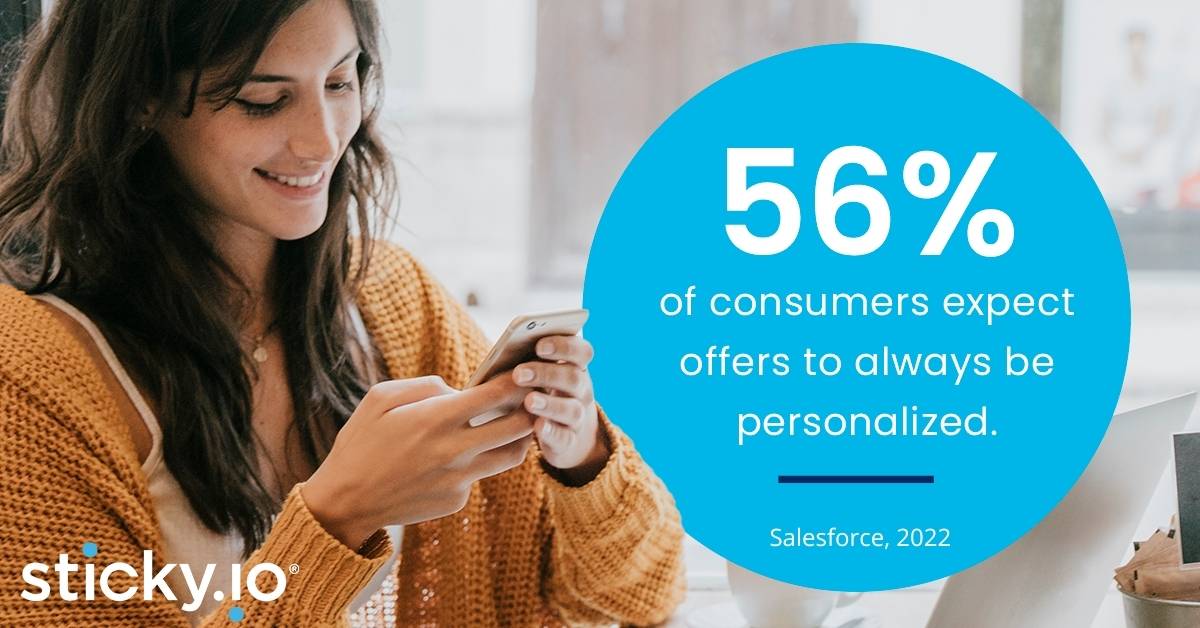 56% of consumers expect offers to always be personalized.